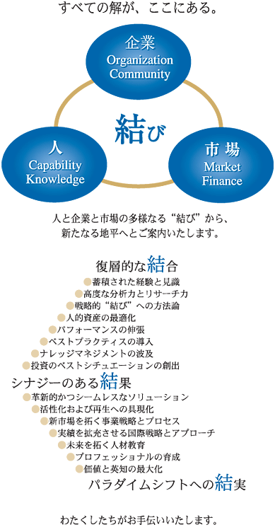 ���ׂẲ����A�����ɂ���B